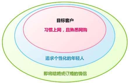 B2B网站营销推广的方法技巧